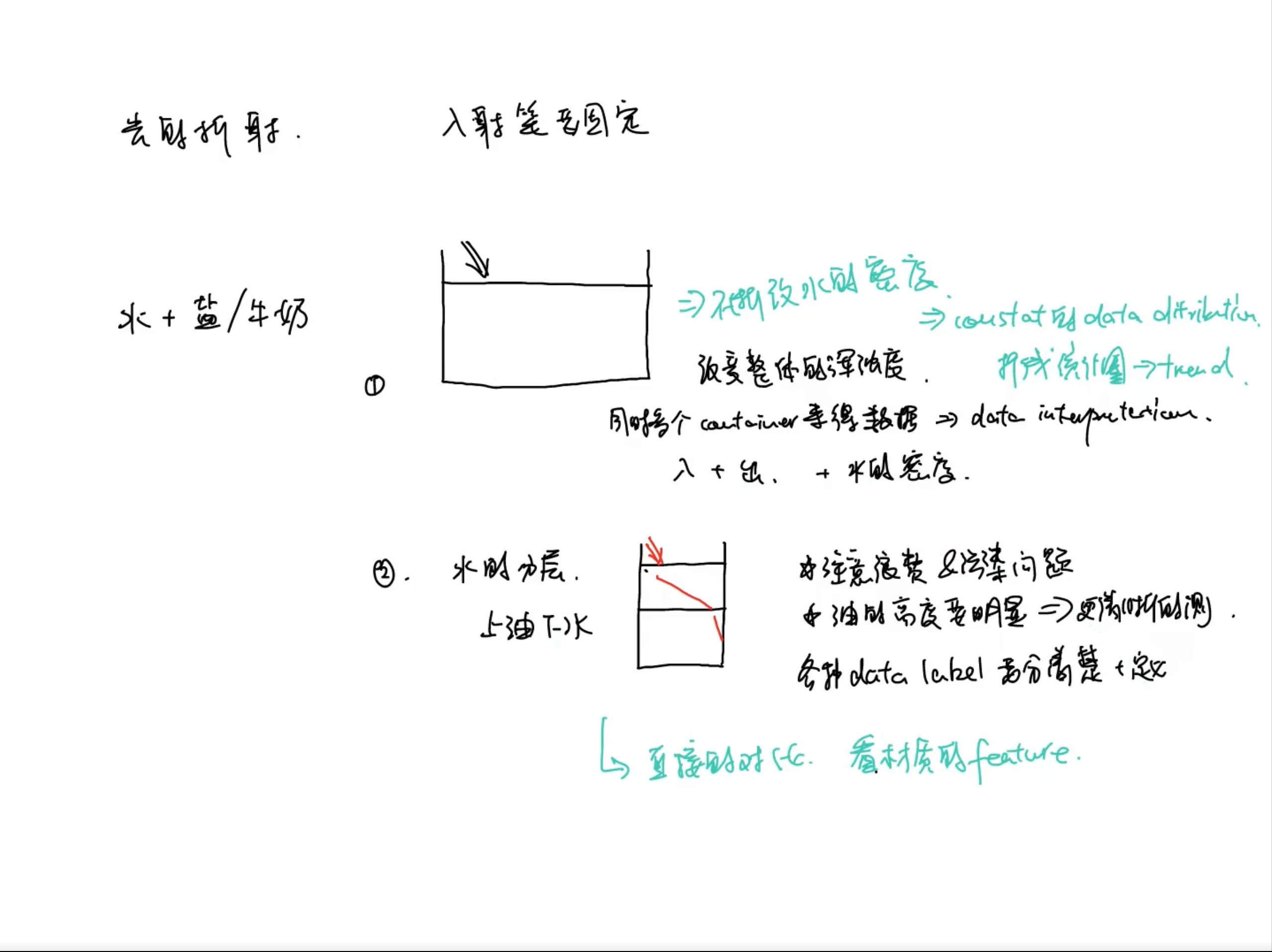 物理IA选题辅导